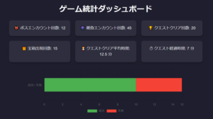 【簡単】ゲームマクロでプレイデータを自動集計して可視化するダッシュボードの作り方